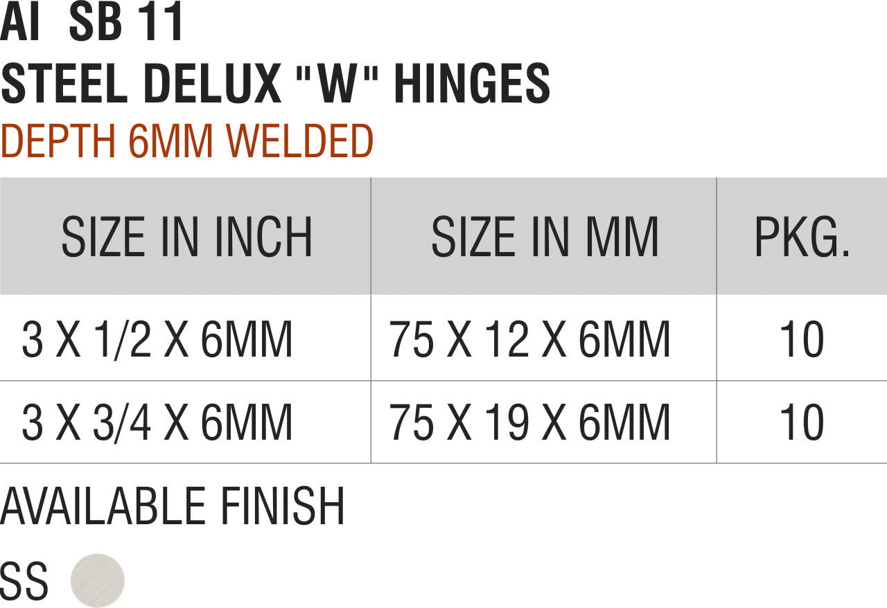 Hinges